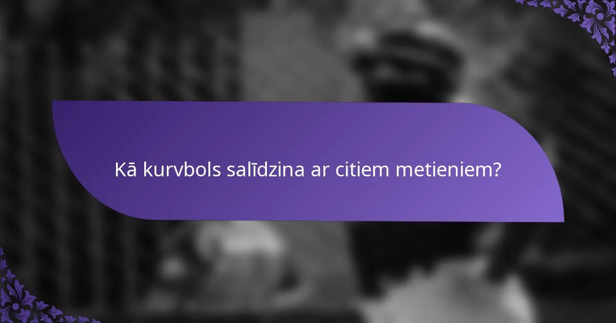 Kā kurvbols salīdzina ar citiem metieniem?
